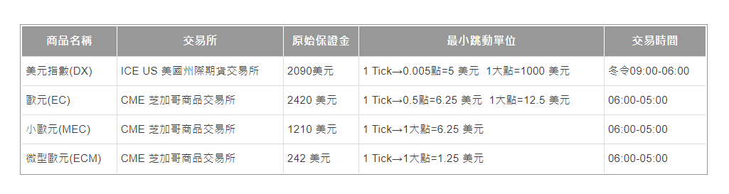 各國央行利率決議